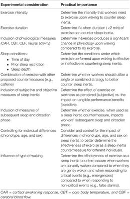 Exercising Caution Upon Waking–Can Exercise Reduce Sleep Inertia?